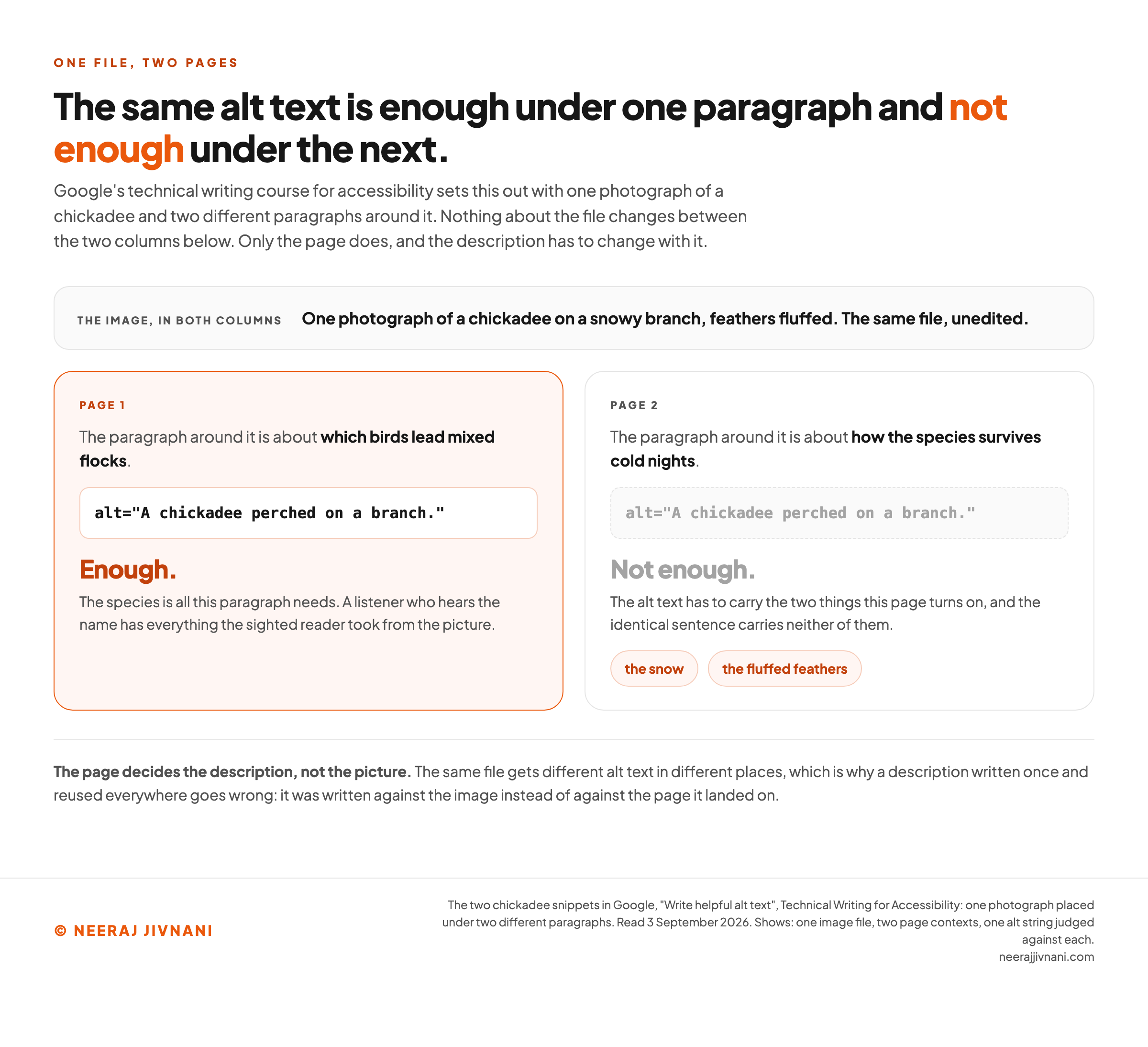 Two panels judging one alt string against two different pages, accepted under the first and refused under the second, with the two things it fails to carry named. Both pages and the reason are given in the paragraphs above.