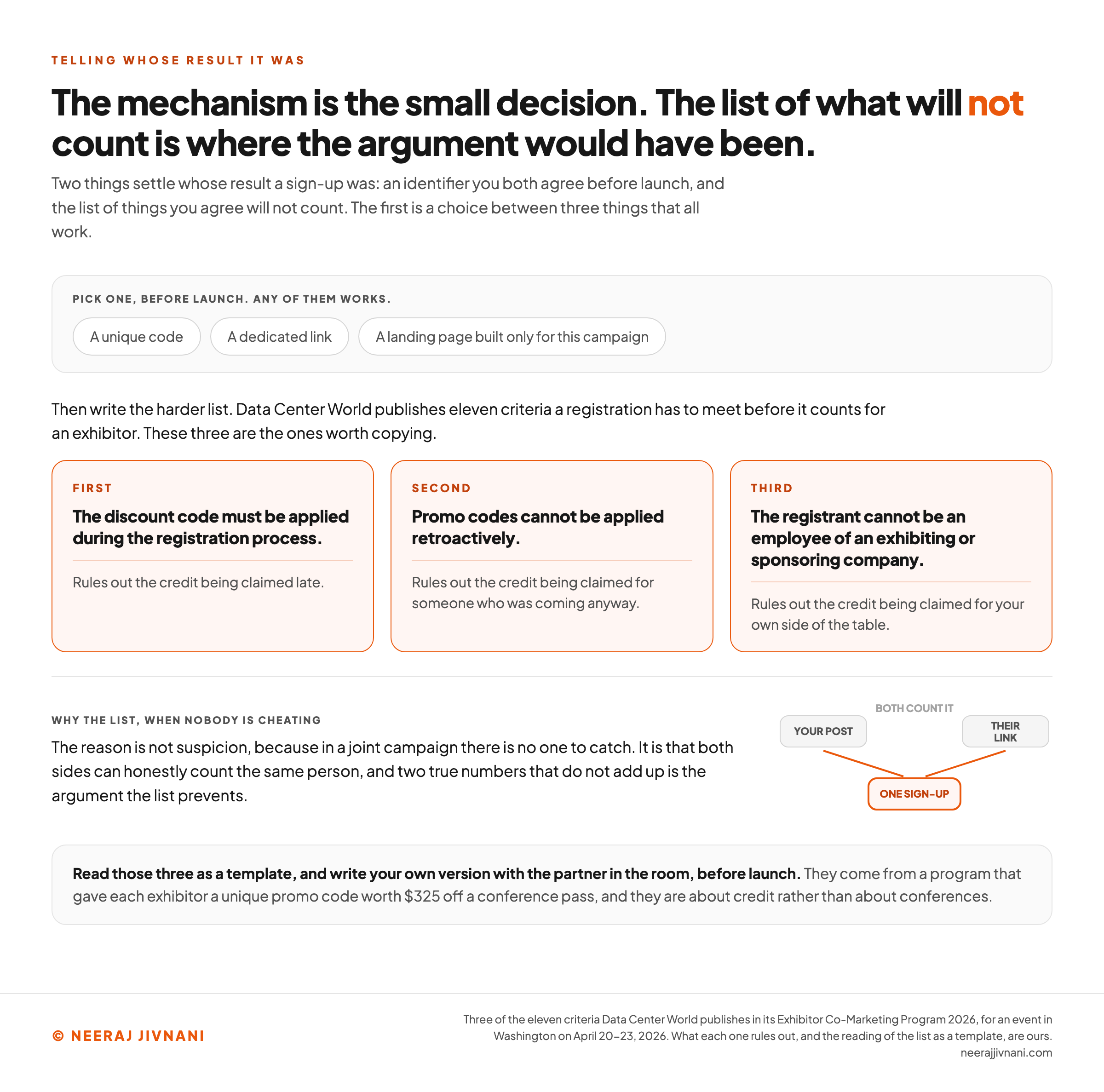 Titled to say the mechanism is the small decision and that the list of what will not count is where the argument would have been. A grey strip at the top offers the three mechanisms as chips, a unique code, a dedicated link and a landing page built only for this campaign, under a line saying to pick one before launch because any of them works. Below it, a line says Data Center World publishes eleven criteria a registration has to meet before it counts for an exhibitor, and that these three are the ones worth copying. Three orange cards labeled first, second and third carry them and what each one rules out: the discount code must be applied during the registration process, which rules out the credit being claimed late; promo codes cannot be applied retroactively, which rules out the credit being claimed for someone who was coming anyway; and the registrant cannot be an employee of an exhibiting or sponsoring company, which rules out the credit being claimed for your own side of the table. Underneath, a short diagram shows one sign-up claimed by two arrows at once, one from your post and one from their link, above the note that both count it, beside text saying the reason is not suspicion because in a joint campaign there is no one to catch, and that two true numbers that do not add up is the argument the list prevents. A band across the foot says to read those three as a template and write your own version with the partner in the room before launch, and notes that they come from a program that gave each exhibitor a unique promo code worth $325 off a conference pass.