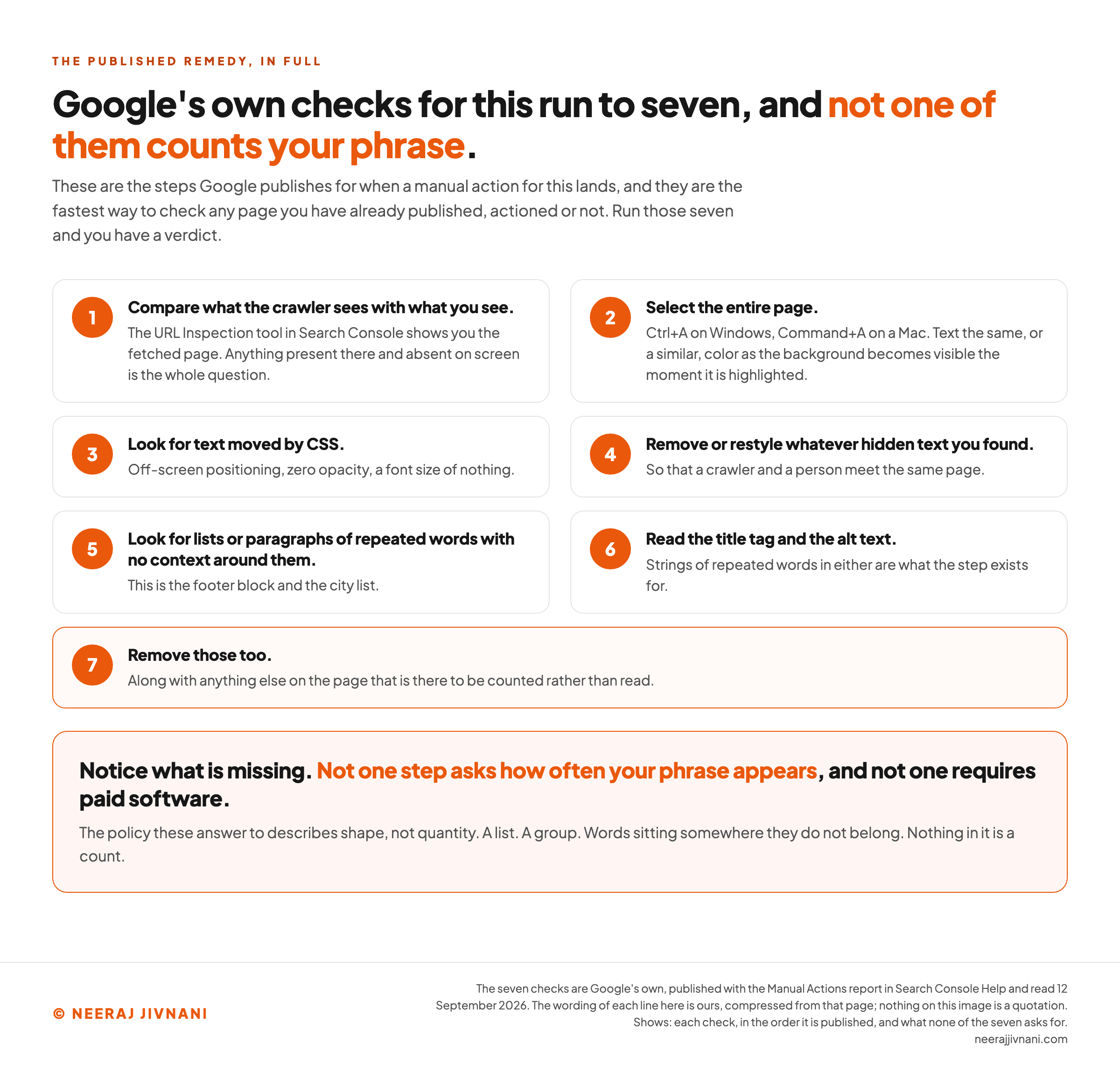 The seven checks Google publishes for this manual action, numbered one to seven, running from comparing what the crawler sees with what you see through to removing anything that is there to be counted rather than read. A panel underneath records that not one of the seven asks how often your phrase appears and not one requires paid software. All seven are set out in the numbered list above it.