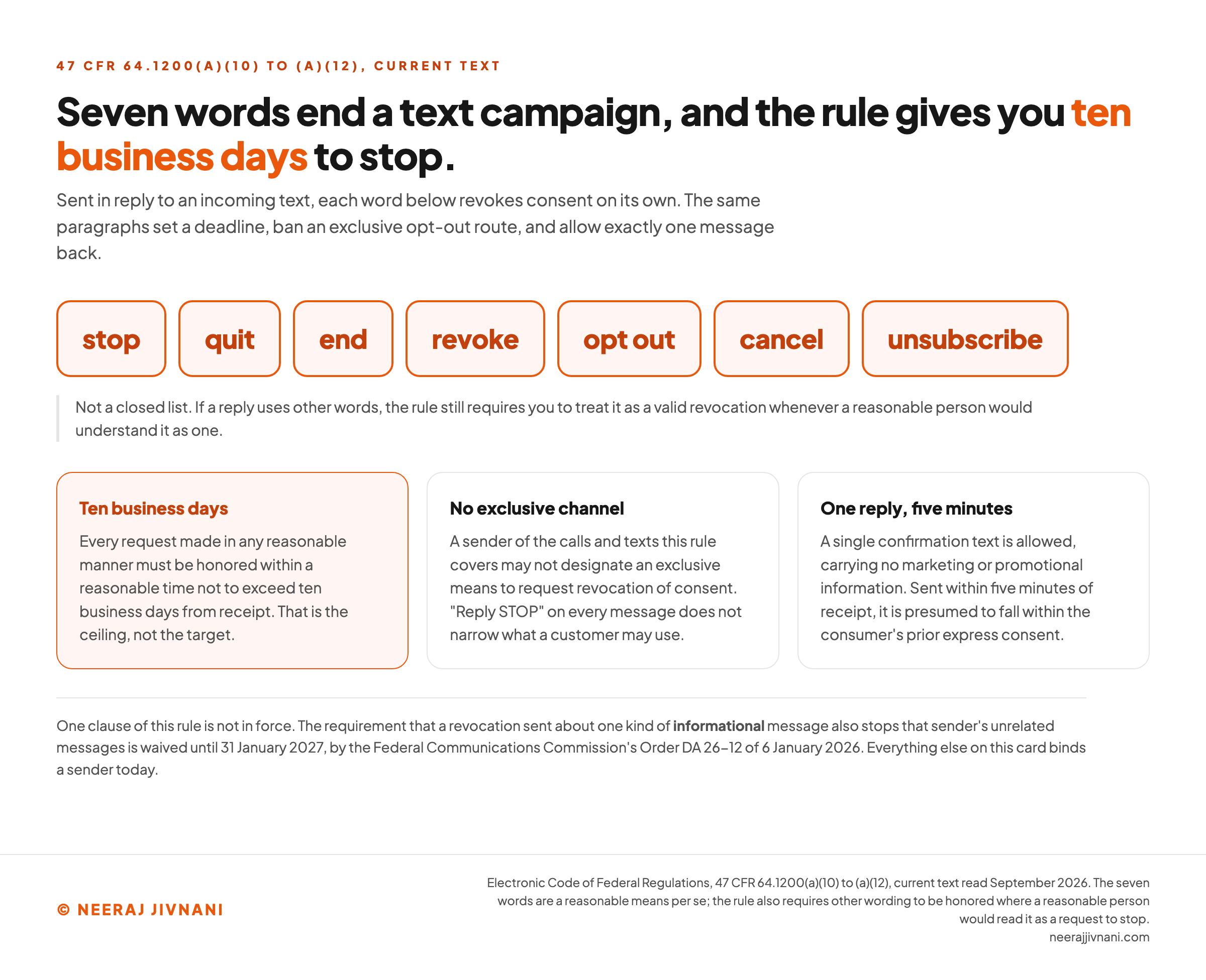 Infographic listing the seven words that the current text of 47 CFR 64.1200 recognizes as revoking consent to marketing texts, stop, quit, end, revoke, opt out, cancel and unsubscribe, shown alongside the three duties the same rule attaches to them: honor a revocation within a reasonable time not to exceed ten business days, do not designate an exclusive means of opting out, and one confirmation message with no marketing content presumed lawful if sent within five minutes.