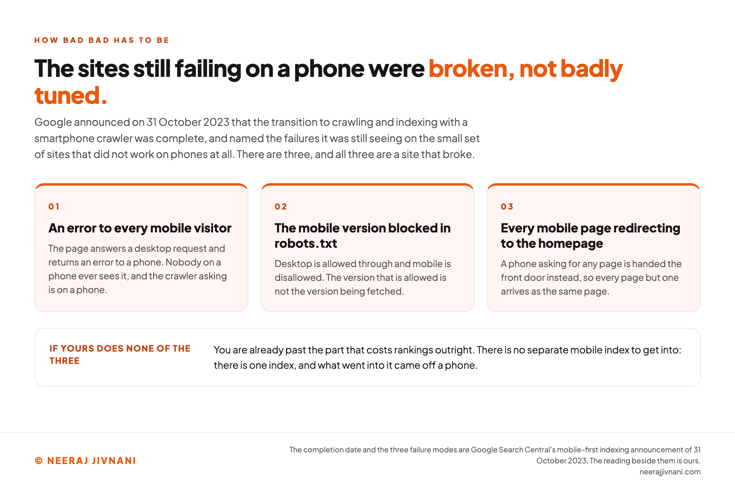 Three numbered cards under a title stating that the sites still failing on a phone were broken rather than badly tuned, listing the failures Google named when it announced on 31 October 2023 that the transition to a smartphone crawler was complete. The first card is an error returned to every mobile visitor, noting that the crawler asking is itself on a phone. The second is the mobile version blocked in robots.txt while the desktop version is allowed through, so the version that is allowed is not the version being fetched. The third is every mobile page redirecting to the homepage, so every page but one arrives as the same page. A band underneath reads that a site doing none of the three is already past the part that costs rankings outright, because there is no separate mobile index to get into: there is one index, and what went into it came off a phone.