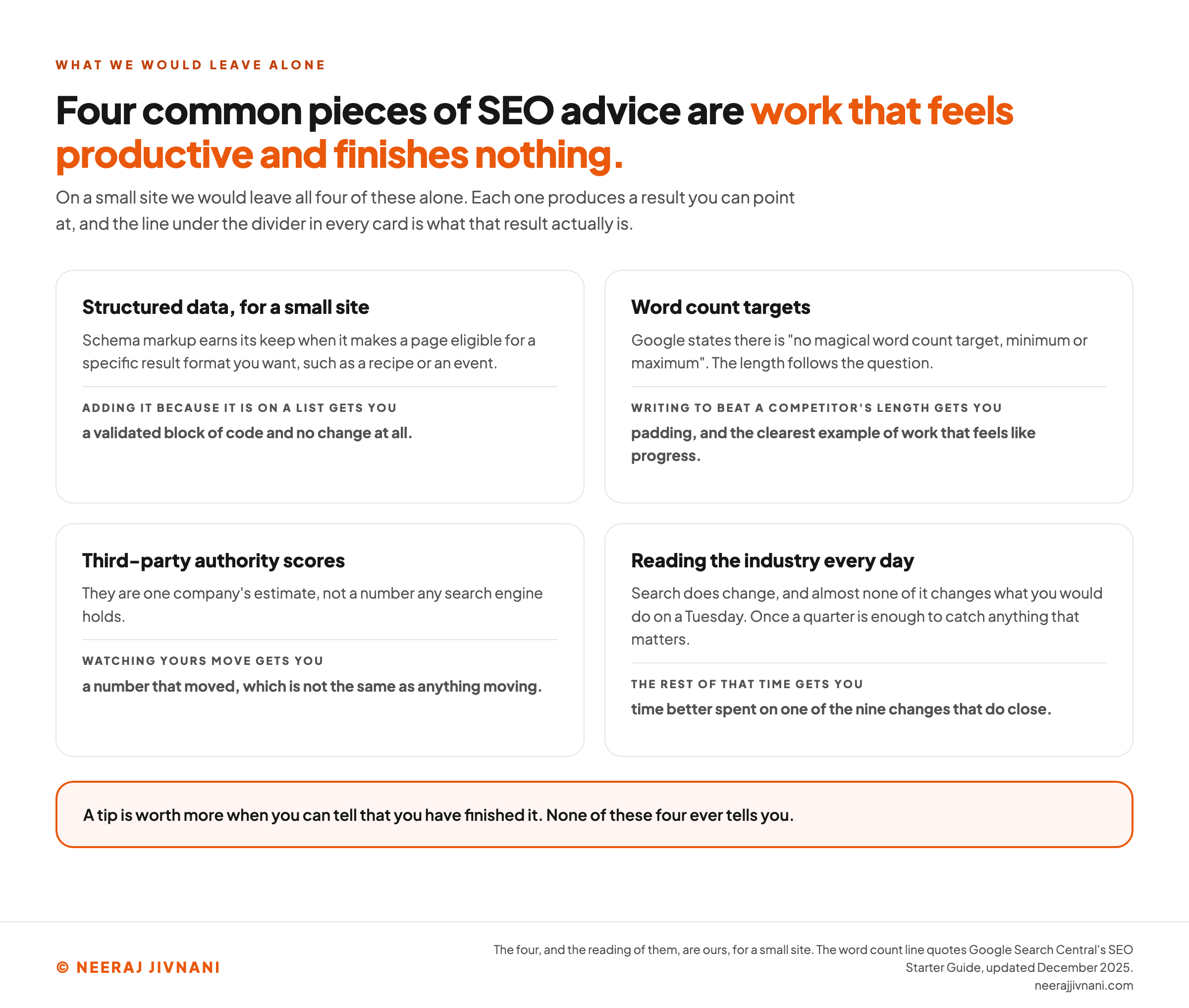 Four cards naming common pieces of SEO advice we would leave alone on a small site, each with a divider and then the result the work actually produces: structured data added because it is on a list gets a validated block of code and no change at all, writing to beat a competitor's length gets padding, watching a third-party authority score gets a number that moved which is not the same as anything moving, and reading the industry every day gets time better spent on one of the nine changes that do close. A band across the foot reads that a tip is worth more when you can tell that you have finished it, and that none of these four ever tells you.
