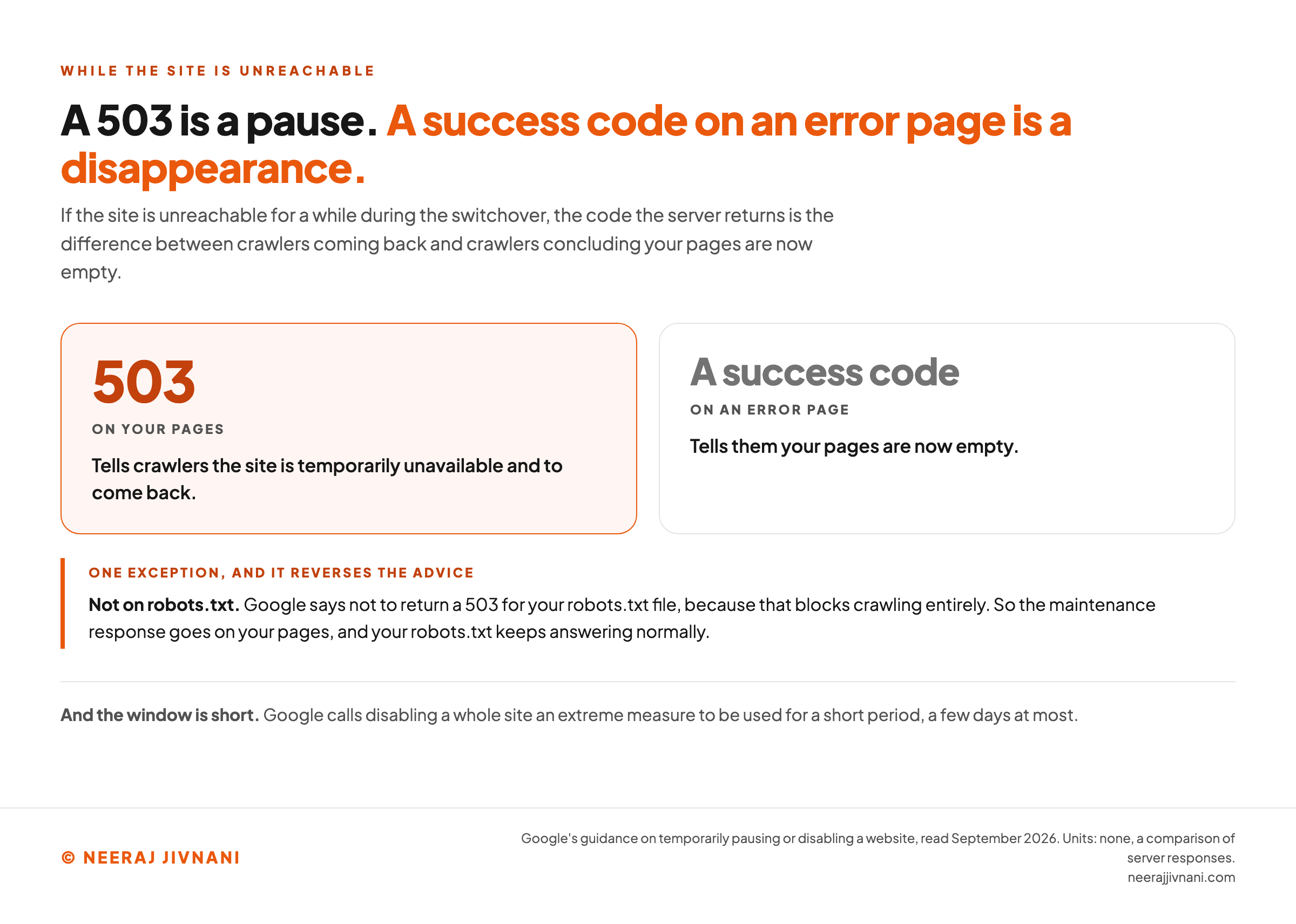 Comparison of what a server should return while a site is unreachable during a switchover, setting a 503 on your pages, which tells crawlers the site is temporarily unavailable and to come back, against a success code on an error page, which tells them your pages are now empty, with the exception that a 503 must not be returned for robots.txt because that blocks crawling entirely.